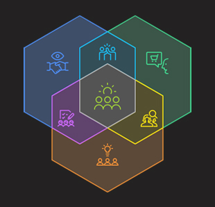 Business to Business, Business to Consumer with Design and Research