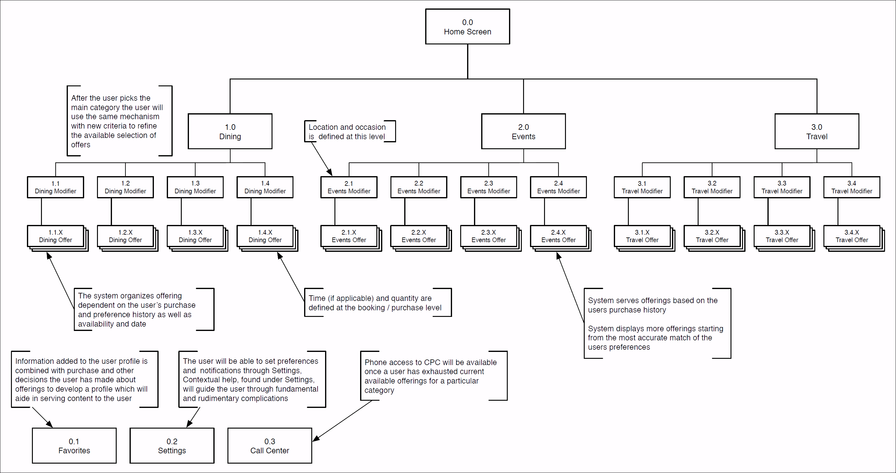 Field Utility Applications for Market Research Firms