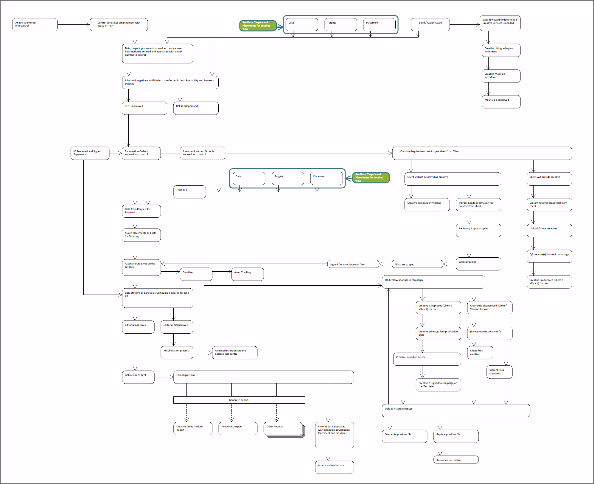 Field Utility Applications for Market Research Firms