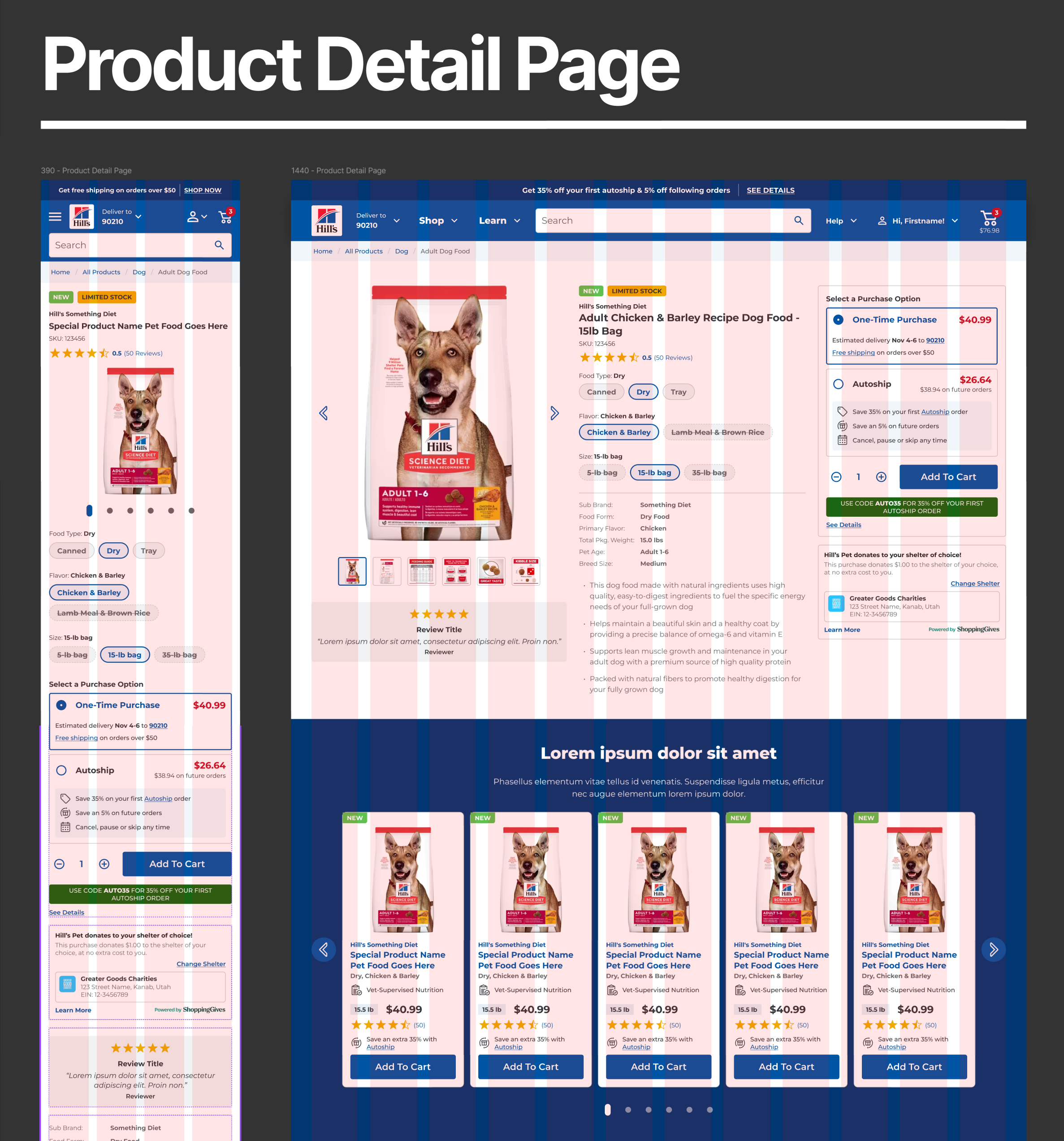 Wireframe annotated with the Business Requirements