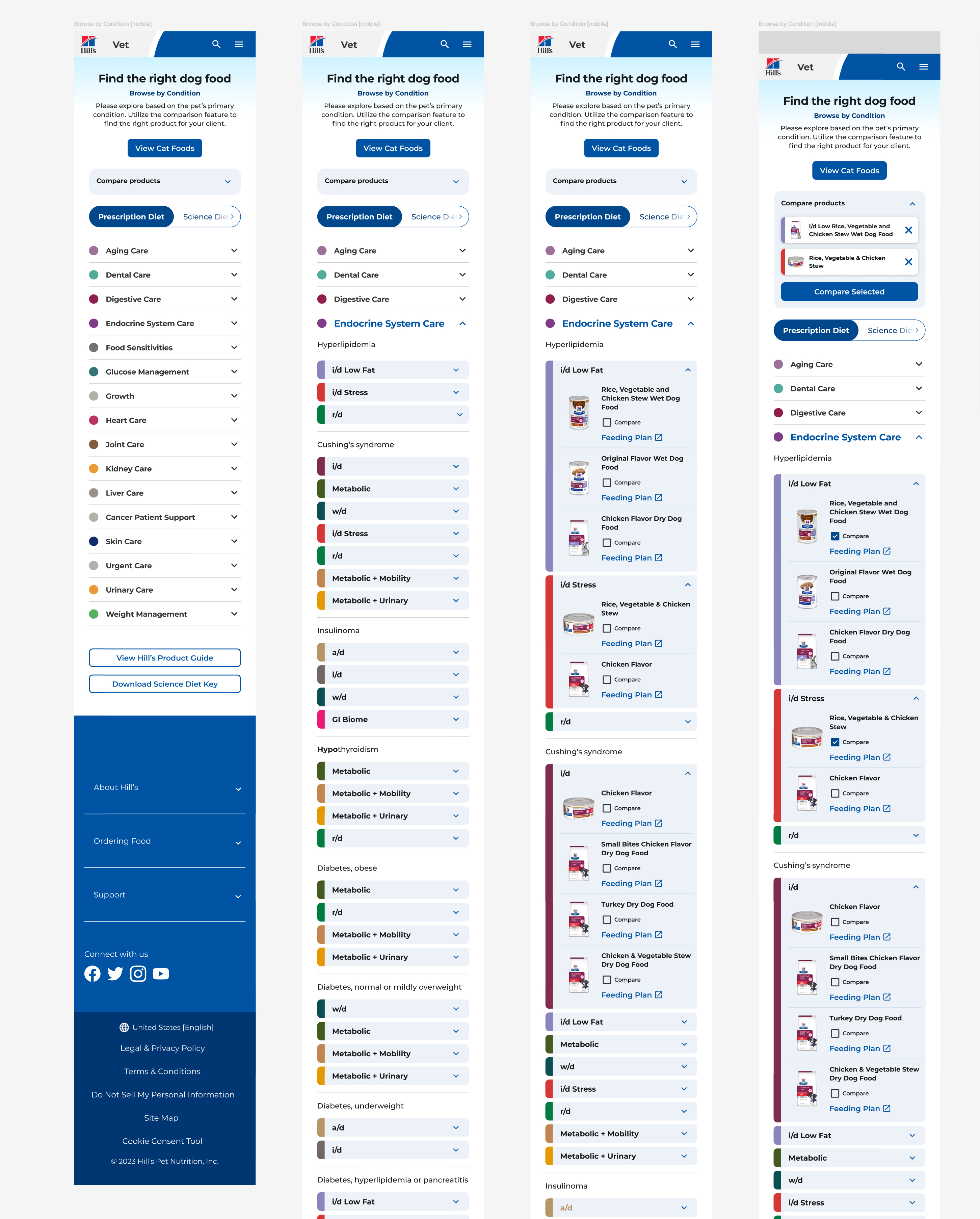 Mobile Wireframe annotated with the Business Requirements